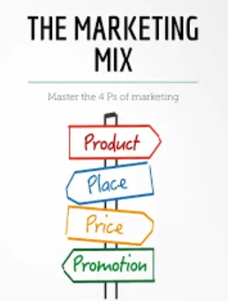 elements of marketing mix