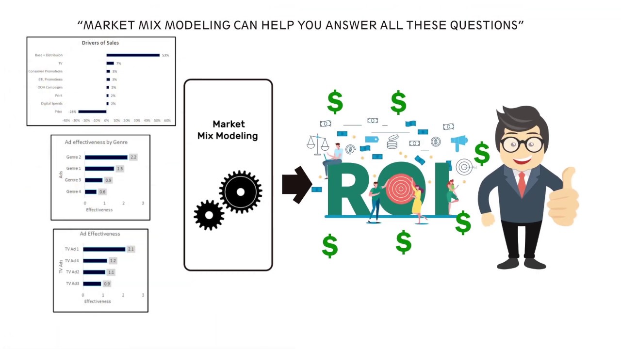 marketing mix modeling 